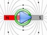 Learn about Magnetic Fields